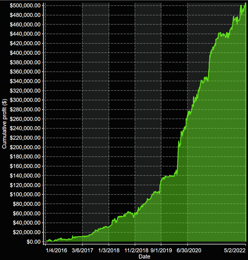 VX9 Equity Returns auto-trading 2 NQ contracts